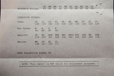 Air Force Share Results