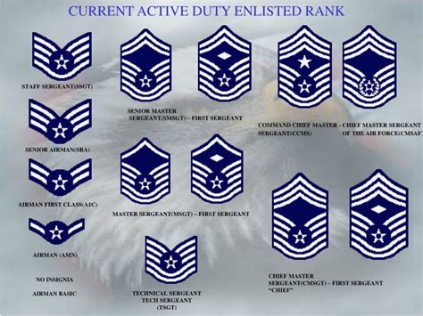 Air Force Staff Sergeant Salary Chart