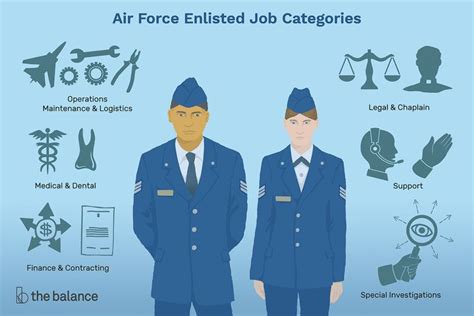 Air Force Tech Sergeant Career Paths