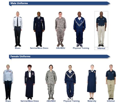 Variety of Air Force Uniforms