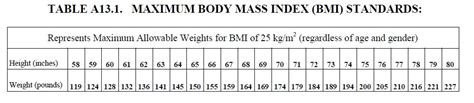 Air Force Weight Chart