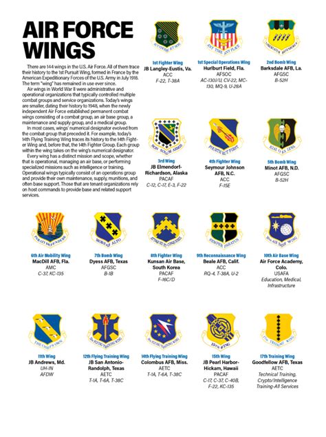 US Air Force Wings and Groups