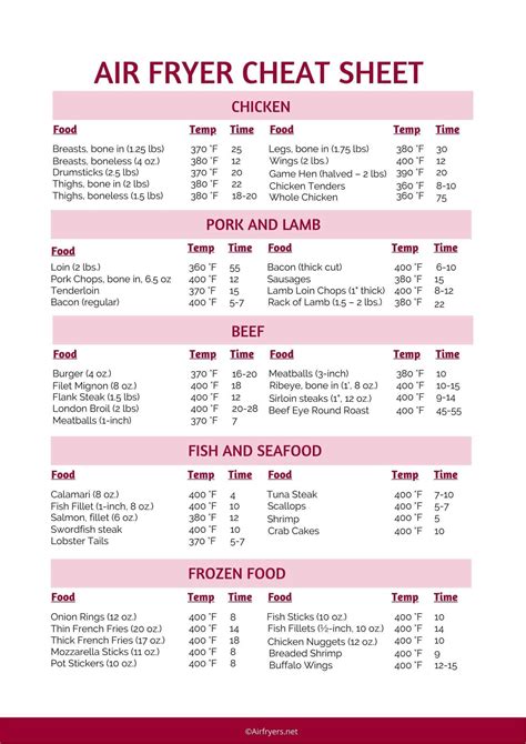 Air Fryer Cooking Chart PDF