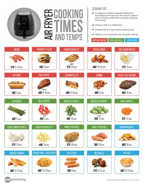 Air Fryer Cooking Guide Charts