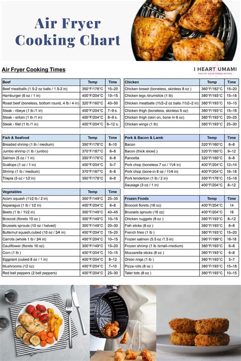 Air Fryer Cooking Ideas Charts