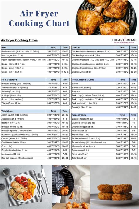 Air Fryer Cooking Techniques Charts