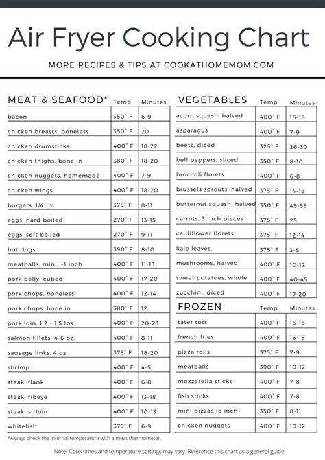 Air Fryer Cooking Time Charts