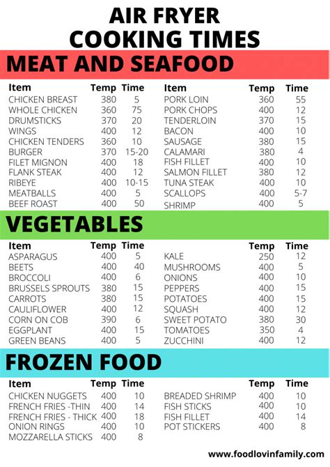 Air Fryer Temperature Charts