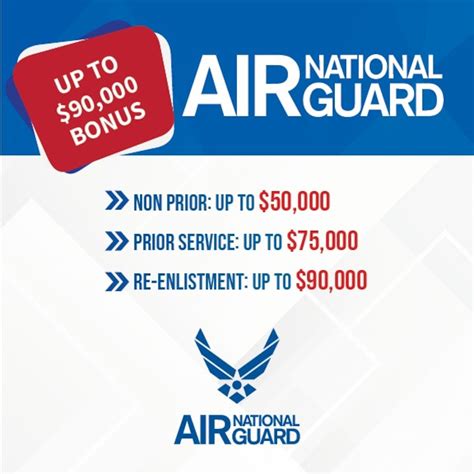 Air Guard Eligibility