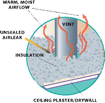 Sealing Air Leaks and Adding Insulation