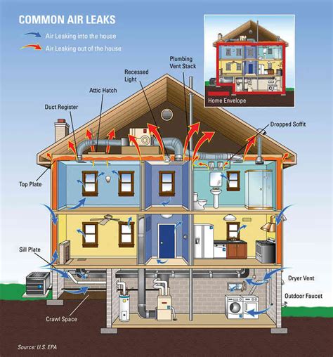 Air leaks insulation