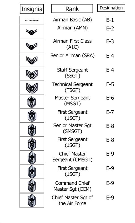 Air National Guard Officer Ranks