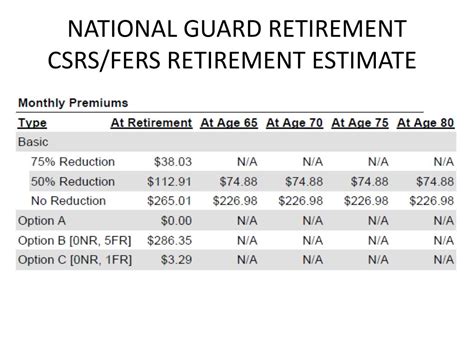 Air National Guard Pay Scale Retirement Benefits Chart