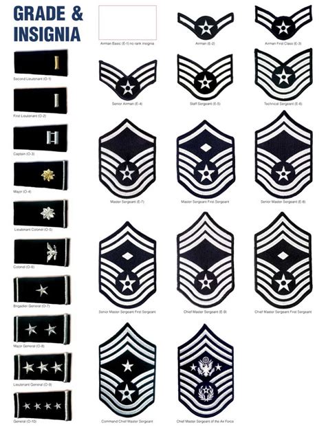 Air National Guard Rank Insignia