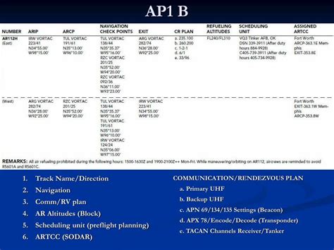 Air-to-air refueling procedures