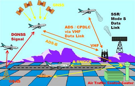 Air traffic control communication management