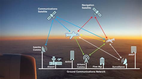 Air traffic control management systems