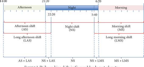 Air traffic control scheduling