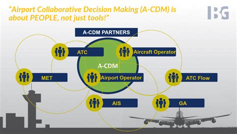 Air Traffic Controller Making Decisions