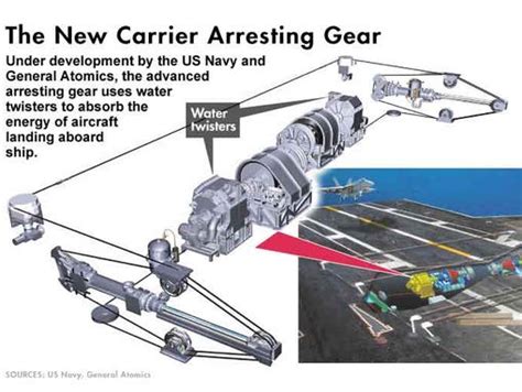 Aircraft carrier arresting gear system