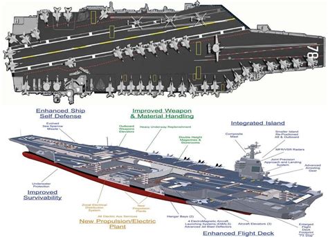 Aircraft carrier systems