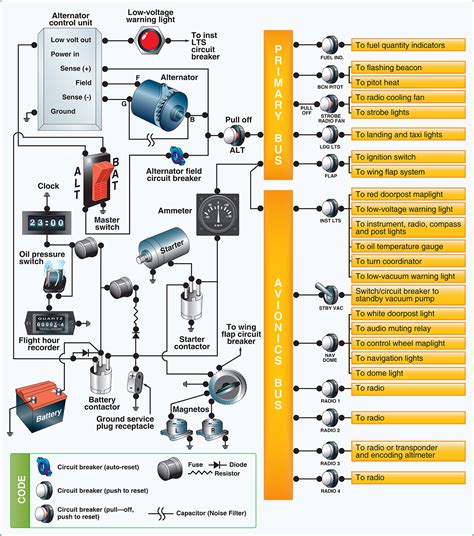 Aircraft electrical systems