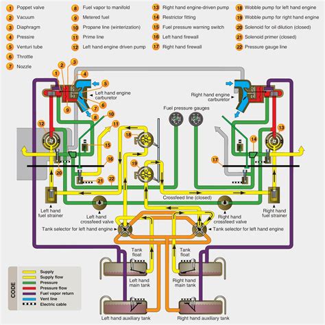 Aircraft Fuel System Diagram