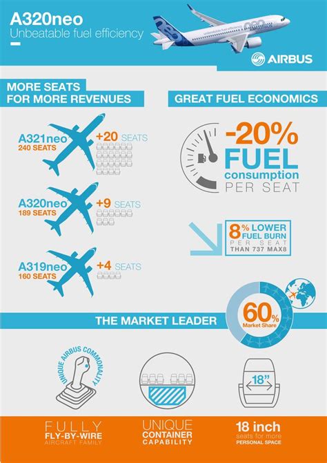 Aircraft Fuel System Efficiency