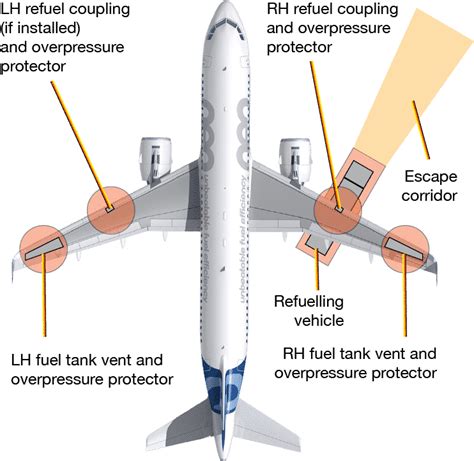 Aircraft Fuel System Safety