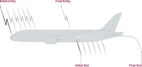 Aircraft lightning protection