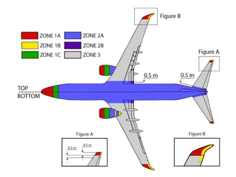 Aircraft lightning protection systems