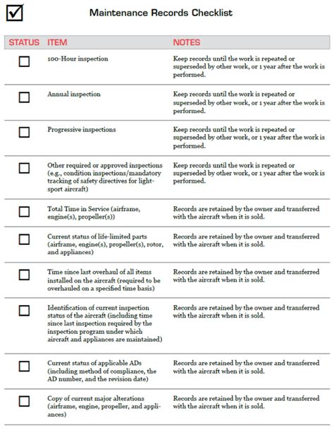 Aircraft Maintenance Checklist