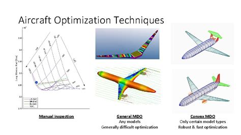 Aircraft Optimization Techniques