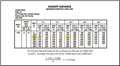 Aircraft Performance Template Examples