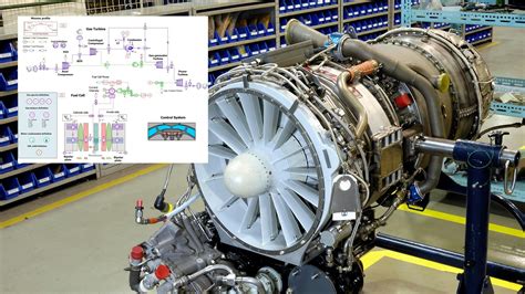 Aircraft Propulsion Systems