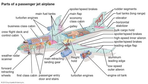 Aircraft Systems Diagram