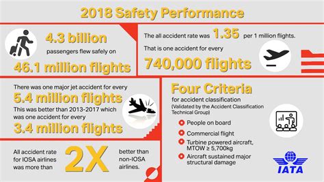 Airline Safety Record