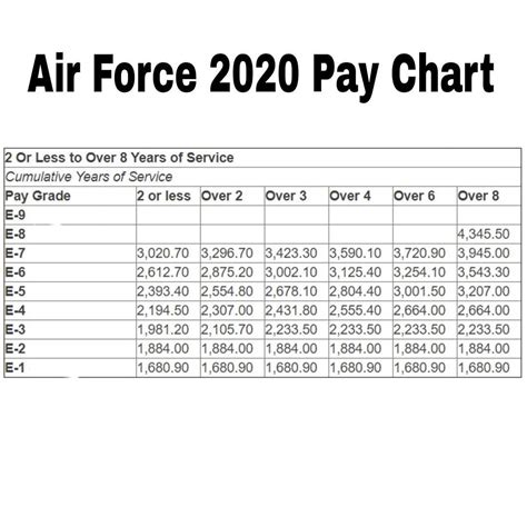 Airman Benefits and Pay