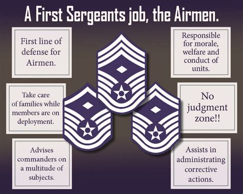 Airman Role in the Air Force