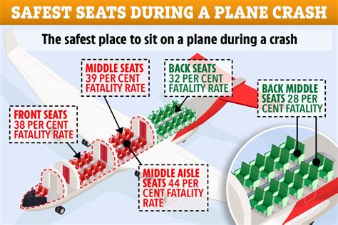 Airplane Crash Prevention