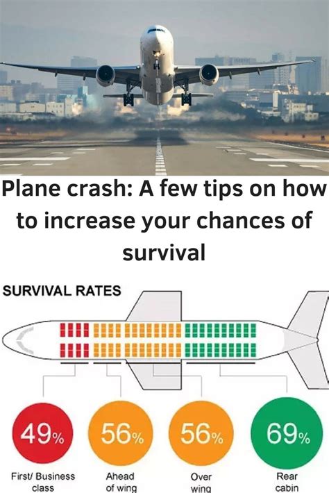 Airplane Crash Survival Rates