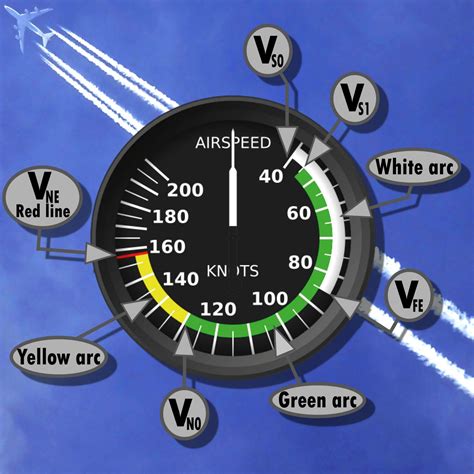 Airspeed Indicator