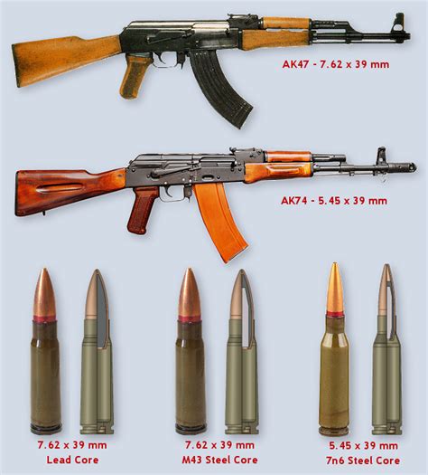 Weight Variations Across Different AK-47 Models