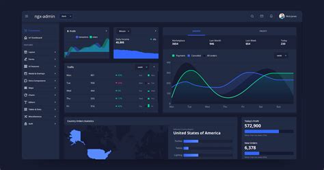 Akveo Dashboard Template