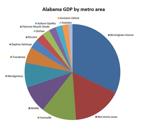 Image of Alabama economy affected by food stamp fraud