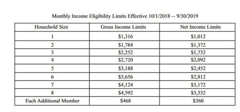 Alabama Food Stamp Eligibility