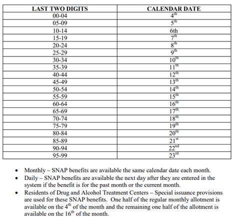 Alabama SNAP Eligibility