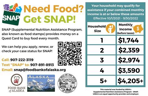 Alaska Food Stamps Application