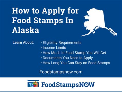 Alaska Food Stamps Application Methods