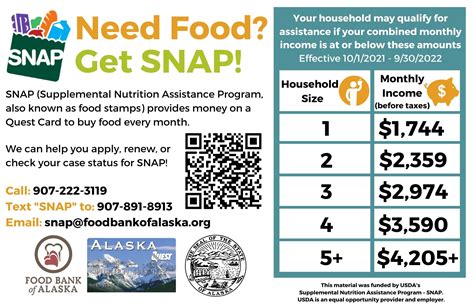 Alaska Food Stamps Participating Retailers